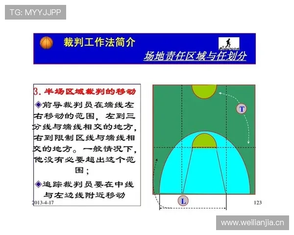 篮球中的24秒违例规则是怎样判定的? 篮球中的24秒违例规则是怎样判定的?